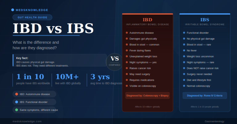 IBD vs IBS comparison chart showing key differences in symptoms and diagnosis